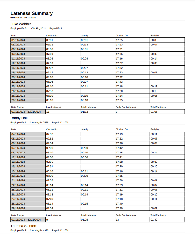 EvoTime Lateness Summary